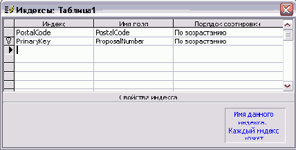 Диалоговое окно Индексы