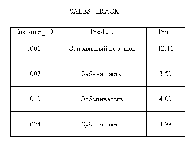 В таблице SALESJRACK составной