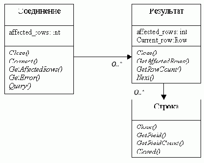 -      C++
