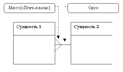 Нормализация